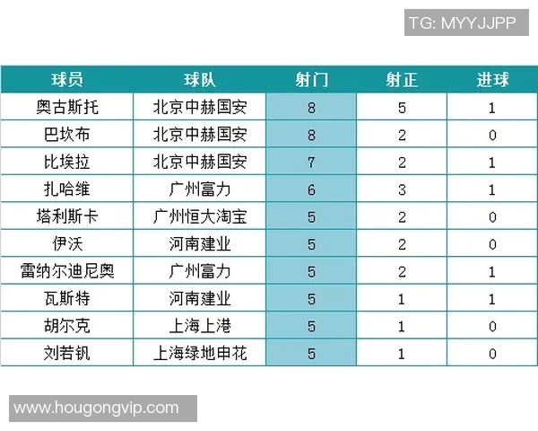 球员评分与数据对比分析